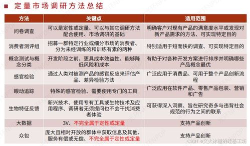 新產(chǎn)品開發(fā)中的定量市場(chǎng)調(diào)研常見(jiàn)工具及代理代辦服務(wù)